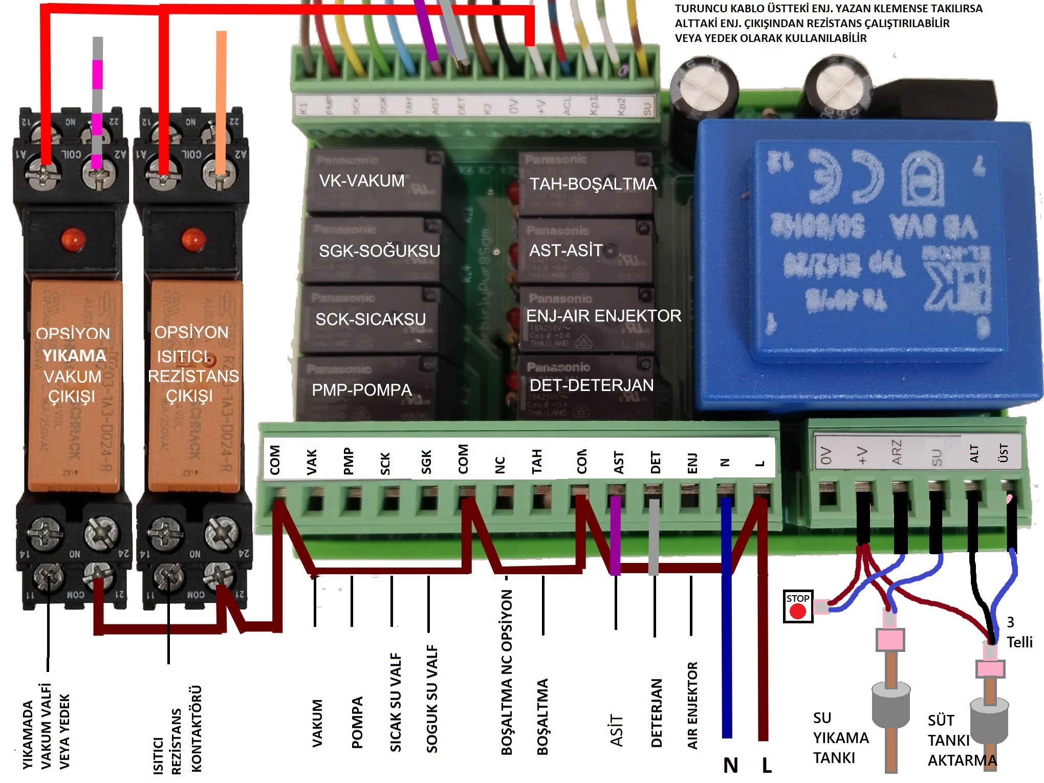SGT0205 EKO - Mini Sağım Yıkama Sistemi